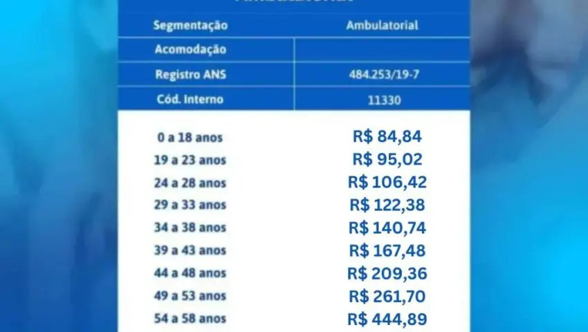 Nova tabela da Cooperativa X